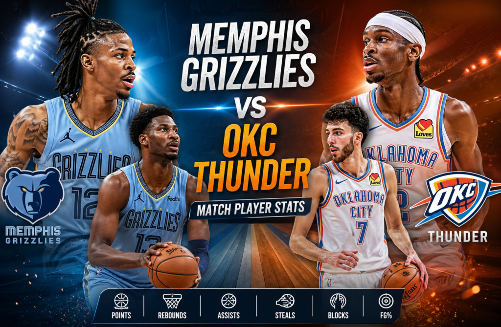 Memphis Grizzlies vs OKC Thunder Match Player Stats