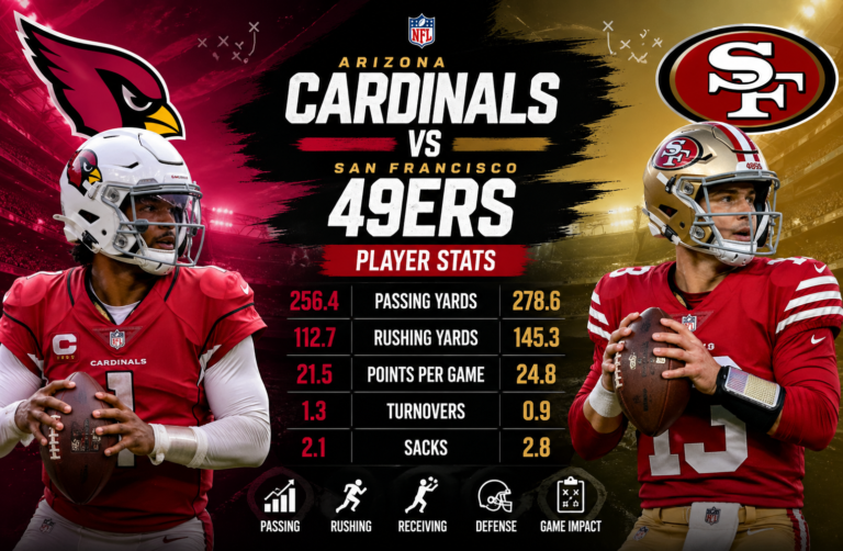 Arizona Cardinals vs 49ers Player Stats