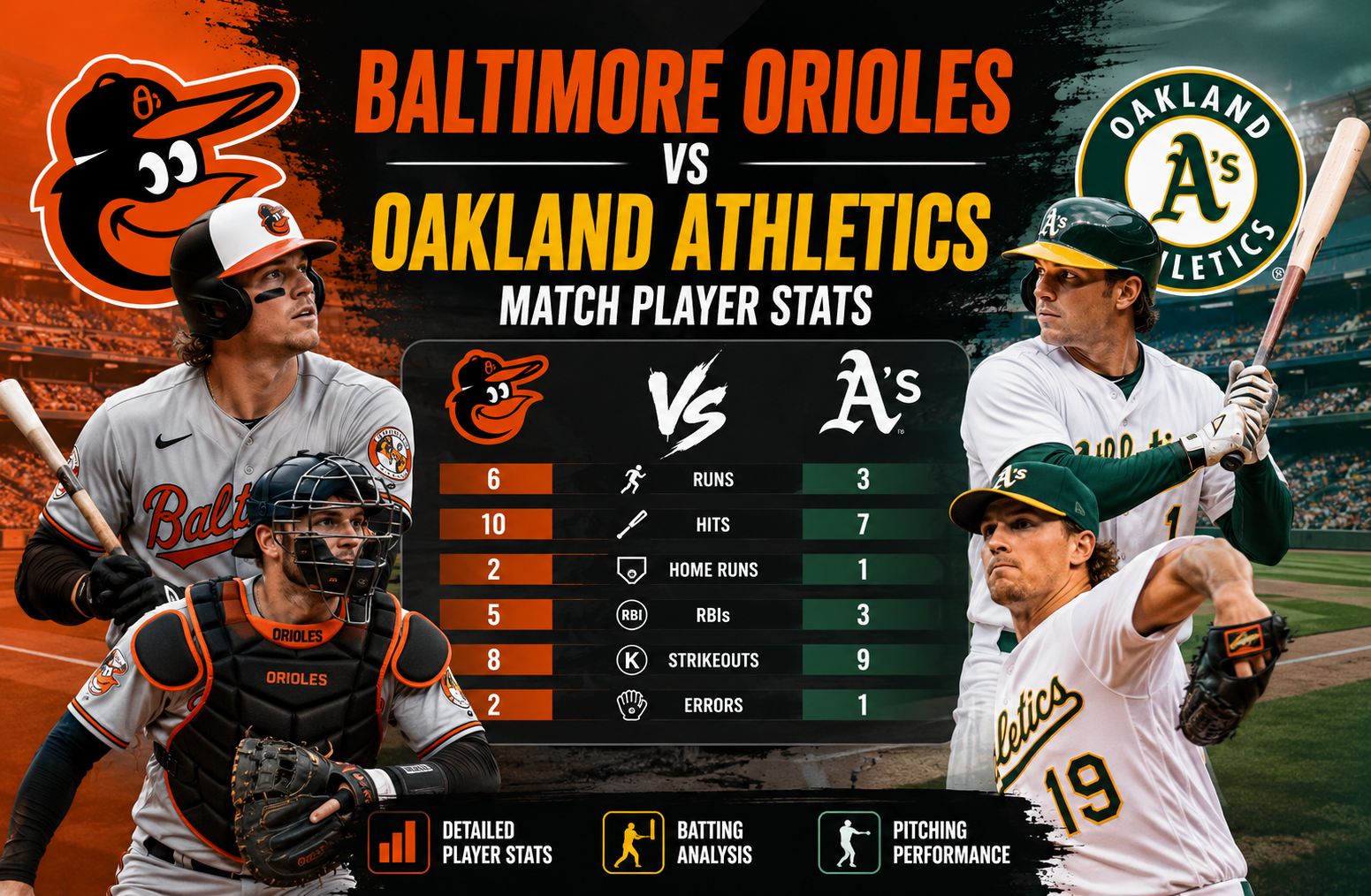 Baltimore Orioles vs Oakland Athletics Match Player Stats